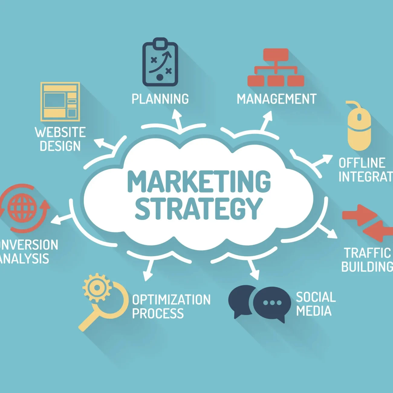 Strategie Marketing