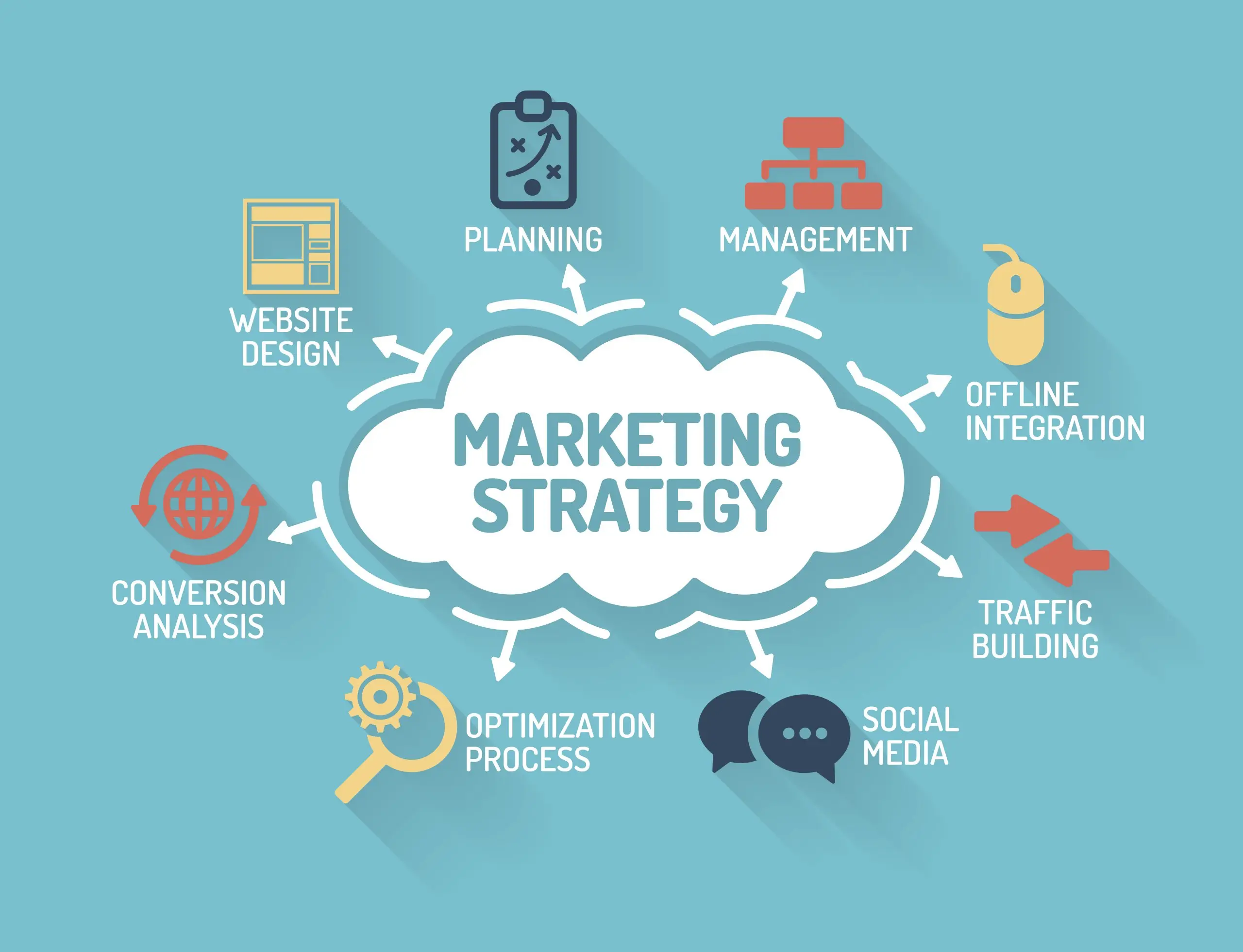 Strategie Marketing